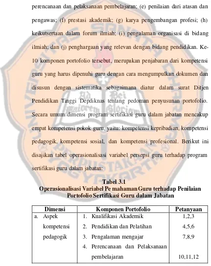 Tabel 3.1 Operasionalisasi Variabel Pe mahaman Guru terhadap Penilaian 