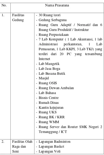 Tabel 9. Fasilitas SMK Negeri 2 Temanggung
