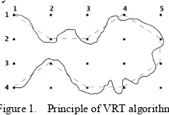 Figure 1.  Principle of VRT algorithm 