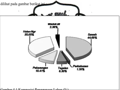 Gambar 4.1 Komposisi Penggunaan Lahan (%) Sumber : Kabupaten Ngawi dalam angka tahun 2010  