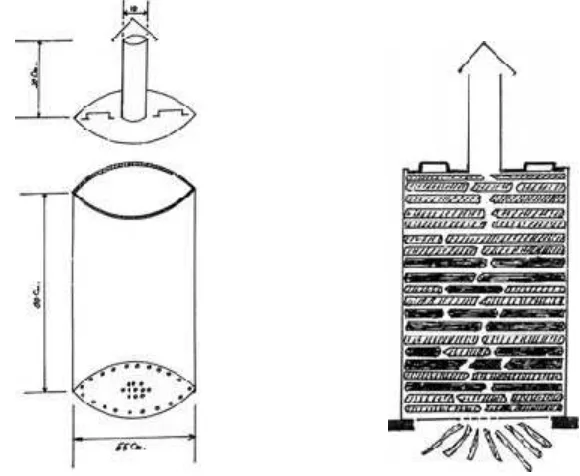 Gambar 2 Pembuatan arang metode drum-kiln