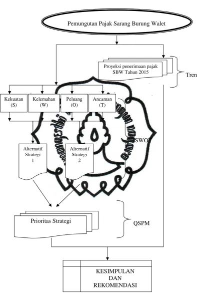 Gambar 2.1. Skema Kerangka Pemikiran Sumber : Penelitian, 2011 commit to user 