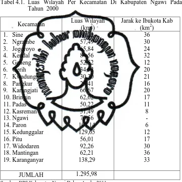 Tabel 4.1.  Luas Wilayah Per Kecamatan Di Kabupaten Ngawi Pada Tahun  2000 