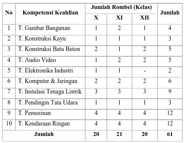 Tabel 2. Jumlah Rombongan Belajar