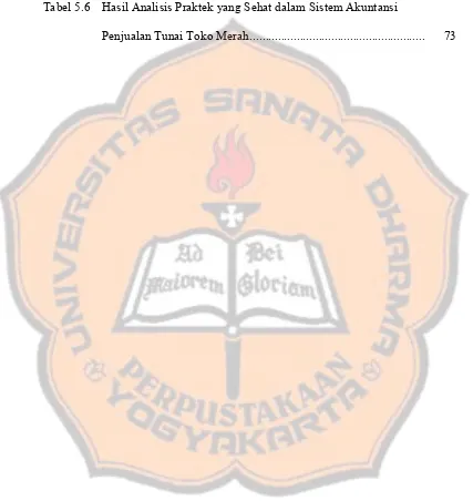 Tabel 5.6 Hasil Analisis Praktek yang Sehat dalam Sistem Akuntansi  