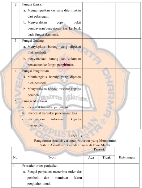 Tabel 3.3 Rangkuman Analisis Jaringan Prosedur yang Membentuk 