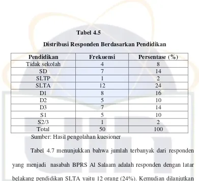 Tabel 4.5                      Distribusi Responden Berdasarkan Pendidikan 