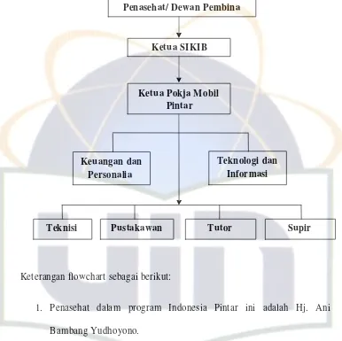 Gambar 1.  