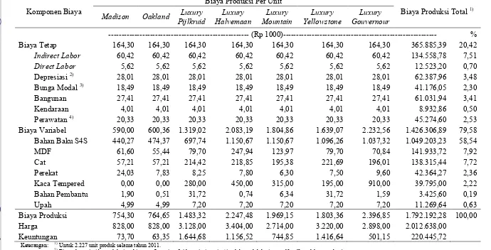Tabel 3  Biaya produksi di PT Profilindah Kharisma pada tahun 2011 