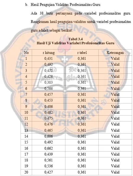 Tabel 3.4 Hasil Uji Validitas Variabel Profesionalitas Guru 
