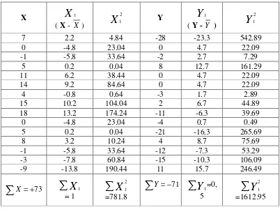 Table 4. Raw score calculation in experimental and control group 