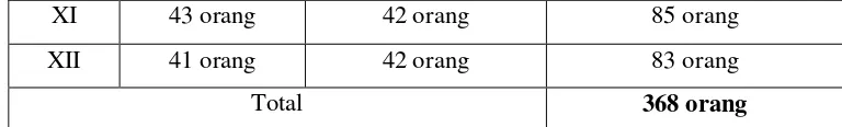 Tabel 4.3 Sarana Prasarana SMA PGRI 56 Ciputat 