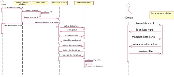 Gambar 7. Diagram Sekuensial download file lengkap 