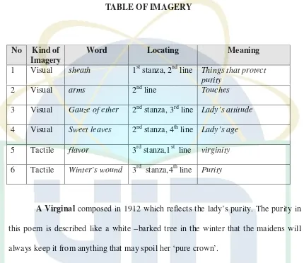 TABLE OF IMAGERY 