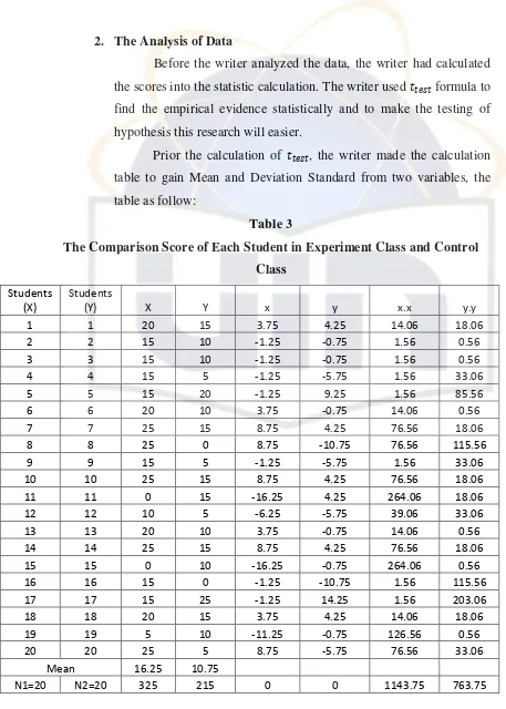 table to gain Mean and Deviation Standard from two variables, the 