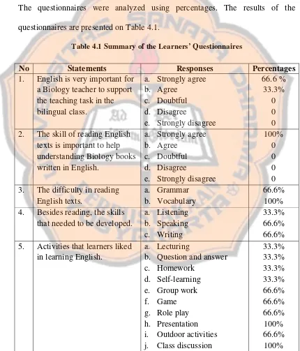 Table 4.1 Summary of the Learners’ Questionnaires 