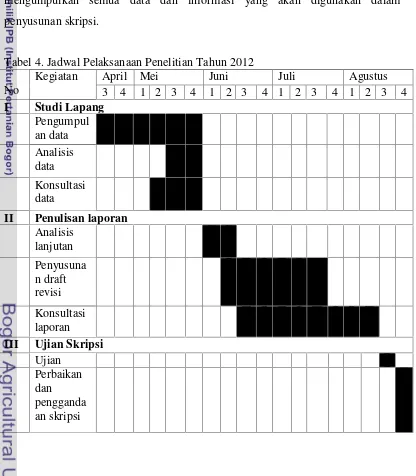 Tabel 4. Jadwal Pelaksanaan Penelitian Tahun 2012