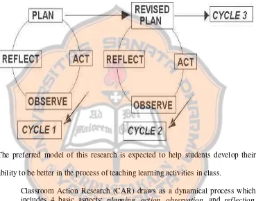 Figure 3.1. Cycle of research, Kolb (1984) adapted Carr & Kemmis (1986), Fig1 