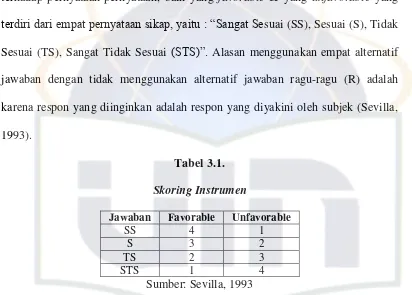 Tabel 3.1. 