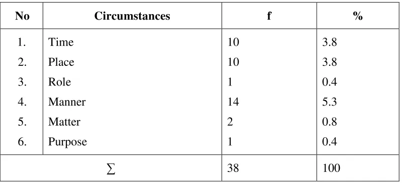 Table 4.2  