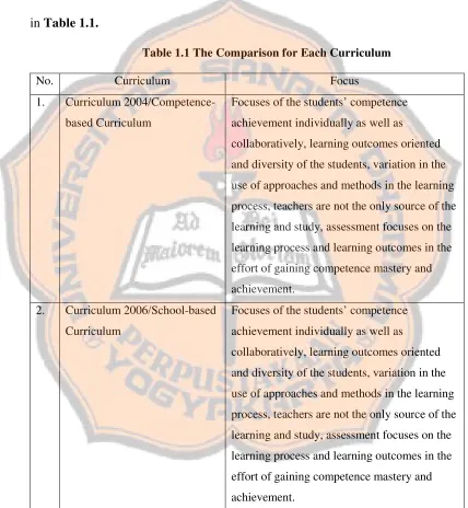 Table 1.1 The Comparison for Each Curriculum 