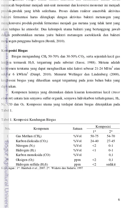 Tabel 1. Tabel 1. Komposisi Kandungan Biogas 