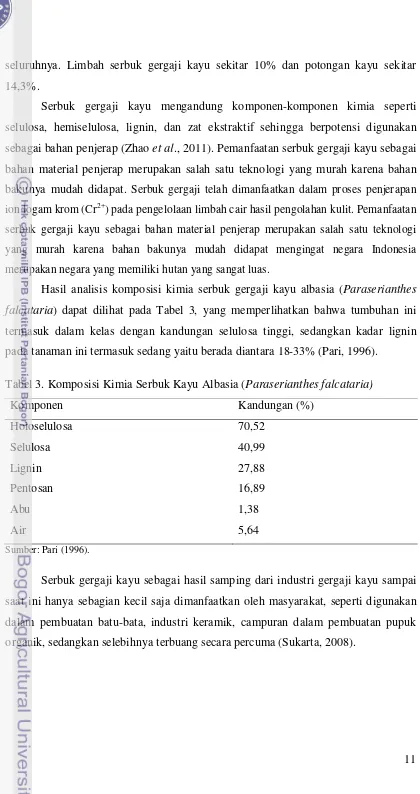 Tabel 3. Komposisi Kimia Serbuk Kayu Albasia (Paraserianthes falcataria) 