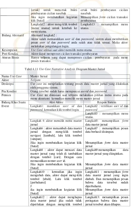 Tabel 4.11 Use Case Narrative Analysis Diagram Master Jurnal  