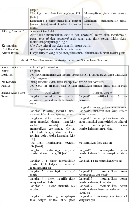 Tabel 4.12 Use Case Narrative Analysis Diagram Sistem Input Transaksi 