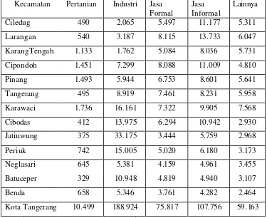 Tabel  3.  Struktur Ketenagakerjaan Menurut Lapangan Usaha Di Kota Tangerang  Tahun  2002 