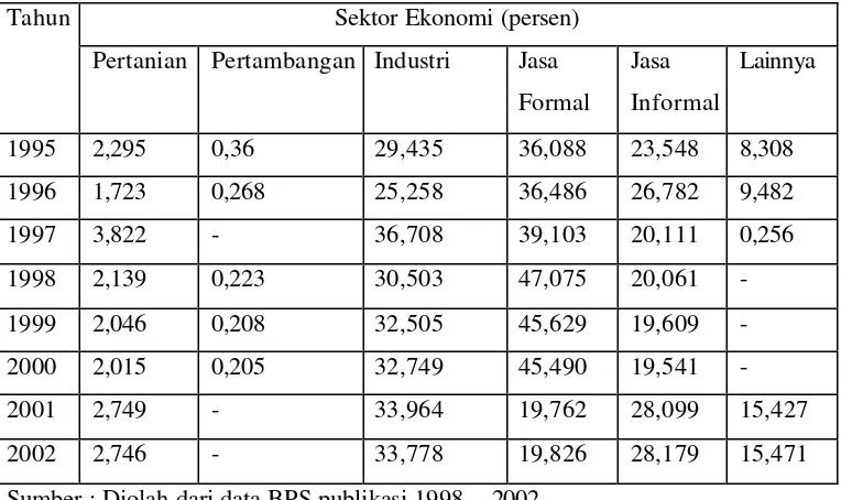 Tabel  5. Struktur Tenaga Kerja Berdasarkan Sektor Ekonomi antara           Tahun 1995 – 2002 dalam Persentase 