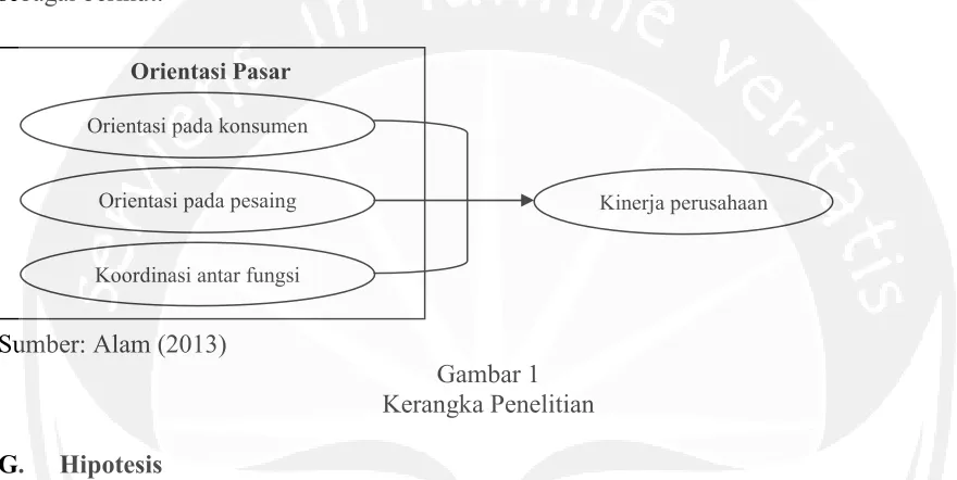 Gambar 1 Kerangka Penelitian 