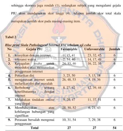 Tabel 2Blue print Skala Pathologycal Internet Use sebelum uji coba