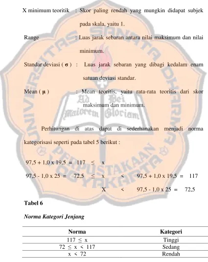 Tabel 6Norma Kategori Jenjang