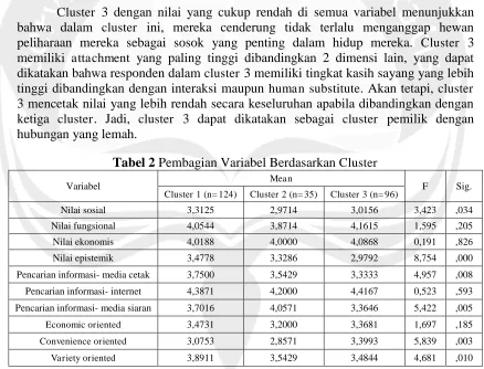 Tabel 2 Pembagian Variabel Berdasarkan Cluster 