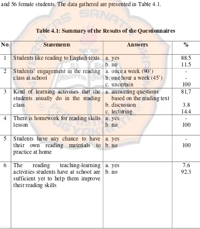 Table 4.1: Summary of the Results of the Questionnaires 