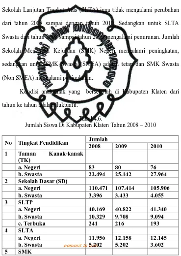Tabel 4.6.  Jumlah Siswa Di Kabupaten Klaten Tahun 2008 – 2010 