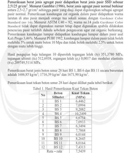 Tabel 1. Hasil Pemeriksaan Kuat Tekan Beton Beton Kuat Tekan 