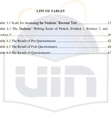 Table 3.1 Scale for Assessing the Students’ Recount Text ..................................