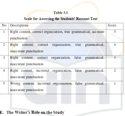 Scale for Assessing the Students’ Recount TextTable 3.1  