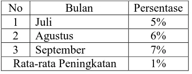 Tabel 1. Data Keterlambatan Pegawai Tahun 2014 