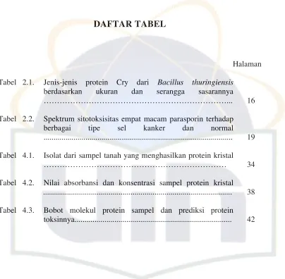 Tabel   2.1. 