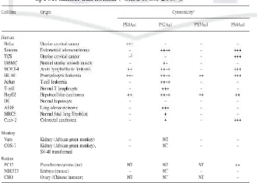Tabel 2.2. Spektrum sitotoksisitas empat macam parasporin terhadap berbagai 