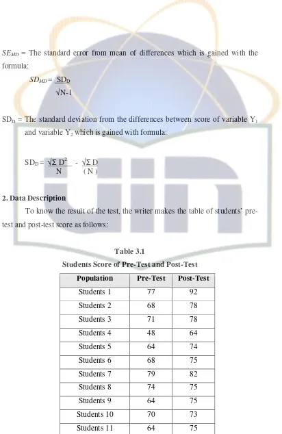 Table 3.1Students Score of Pre-Test and Post-Test