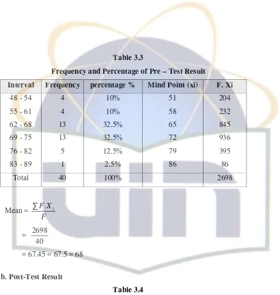 Table 3.4Students Score of the Results on Pre Test
