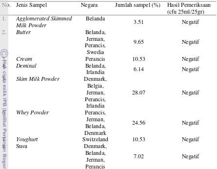 Tabel 4. Hasil pemeriksaan E. coli strain EHEC pada sampel susu impor. 