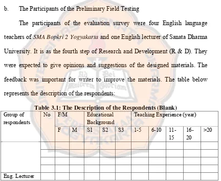 Table 3.1: The Description of the Respondents (Blank) 