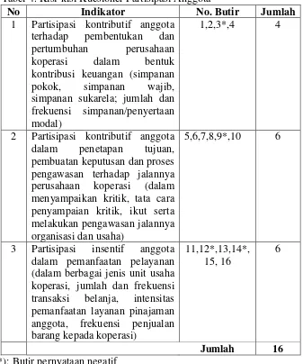 Tabel 4. Kisi-kisi Kuesioner Partisipasi Anggota 