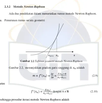 Gambar 2.2 Tafsiran geometri metode Newton-Raphson 