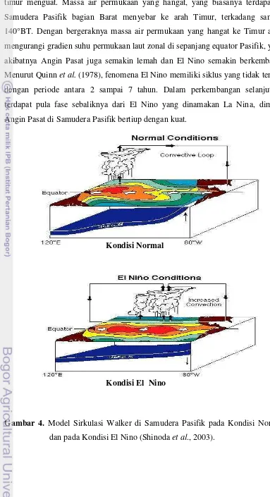 Gambar 4. Model Sirkulasi Walker di Samudera Pasifik pada Kondisi Normal 